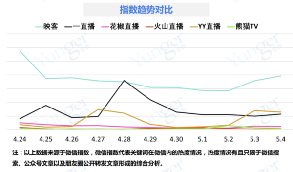 什么直播平台最好最正规？一直播零负面领跑直播软件市场