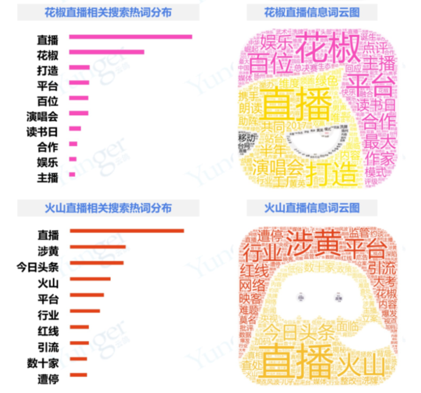 什么直播平台最好最正规？一直播零负面领跑直播软件市场