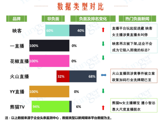 什么直播平台最好最正规？一直播零负面领跑直播软件市场