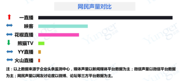 什么直播平台最好最正规？一直播零负面领跑直播软件市场