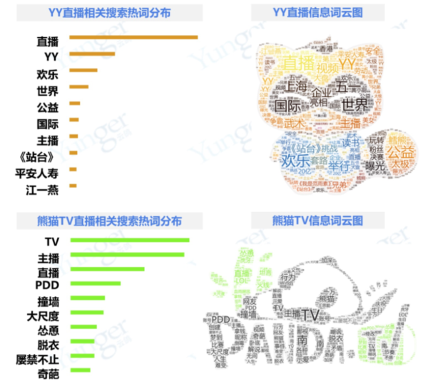 什么直播平台最好最正规？一直播零负面领跑直播软件市场