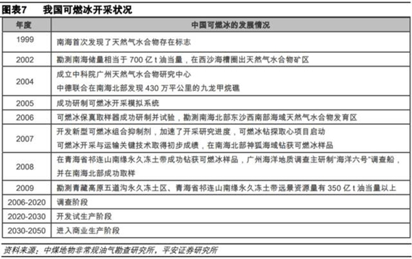 可燃冰是可再生能源吗？可燃冰有什么用【图解】