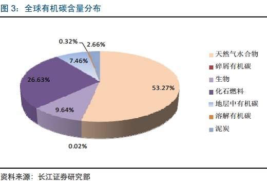 可燃冰是可再生能源吗？可燃冰有什么用【图解】