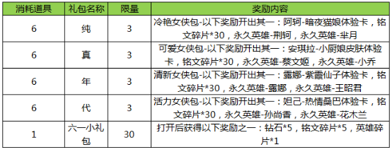 王者荣耀六一儿童节有哪些活动 2017王者荣耀六一活动盘点