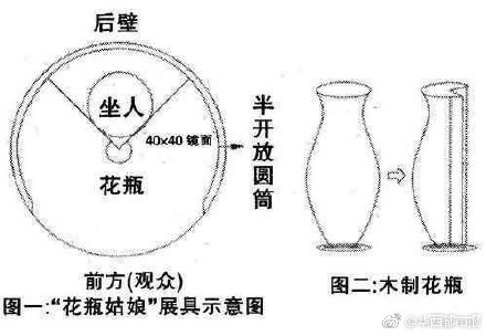 花瓶姑娘是怎么回事？花瓶姑娘原理图解 