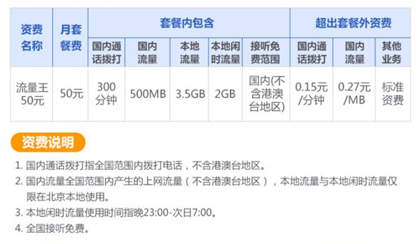 中国联通大王卡资费标准介绍 附资费套餐详情