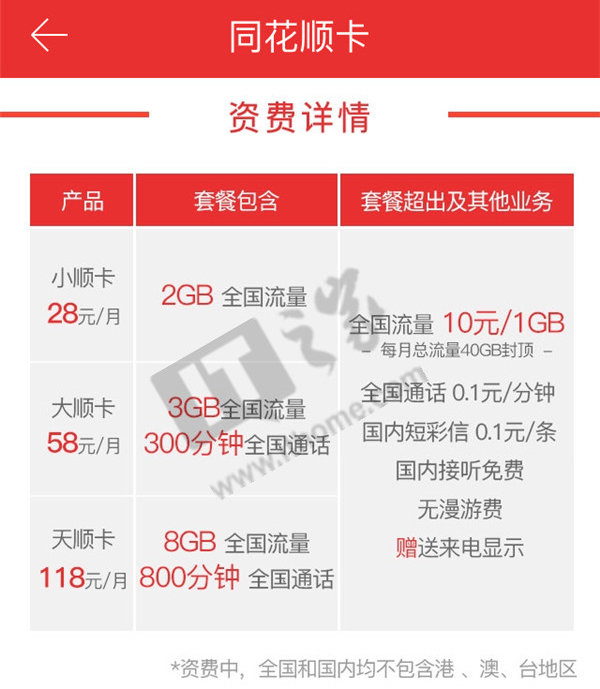 中国联通同花顺大小天顺卡怎么样？附资费说明