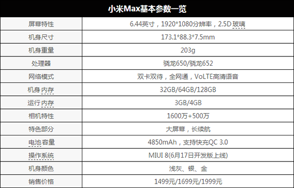 小米max怎么样？小米max专业评测 