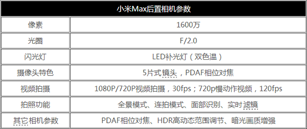 小米max怎么样？小米max专业评测 