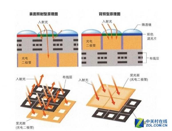 相机不同画幅画质差别竟然这么大 