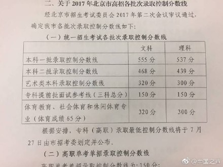 2017年北京高考分数线多少？一本文科555分理科537分