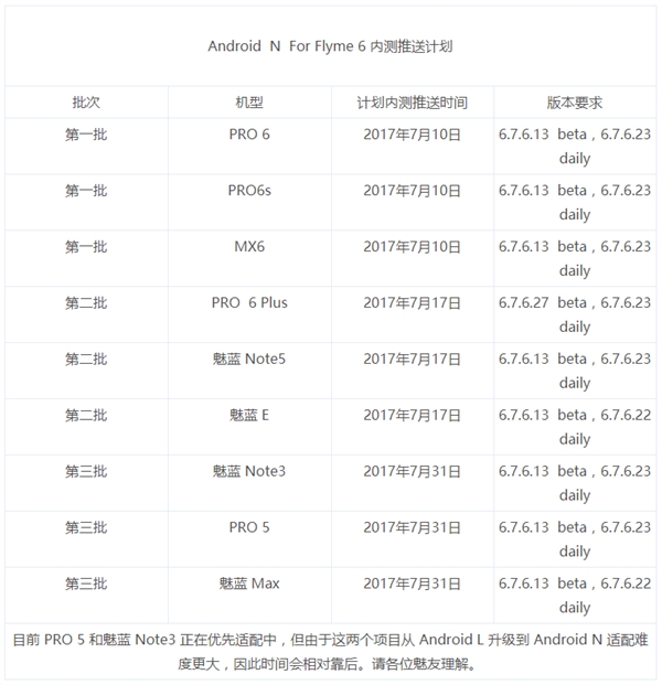 魅族Android 7.0正式推送 附所有机型推送时间