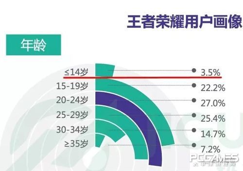 又被批判了！被妖魔化的《王者荣耀》