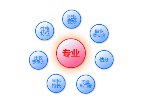 什么专业就业前景好？2017男生女生好找工作的专业排名榜