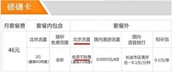 无限流量卡谁家的好？移动联通电信4g无限流量卡对比