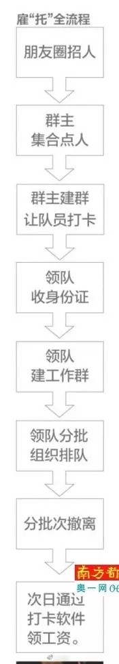 MOLE CHHA网红奶茶店雇托排队 一天工资90元