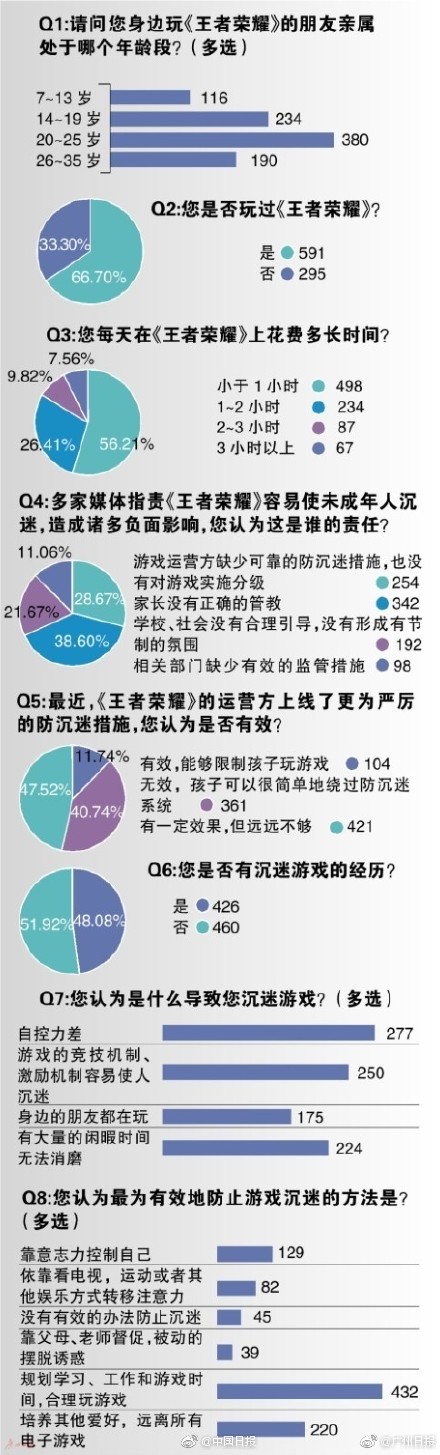 医生妈妈深度陪玩王者荣耀 用积分兑换玩耍时间