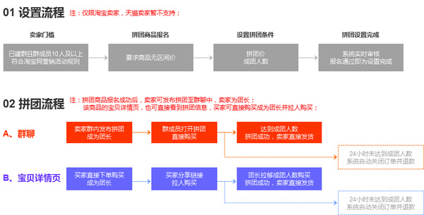 淘宝拼团怎么拼单？附淘宝拼团规则