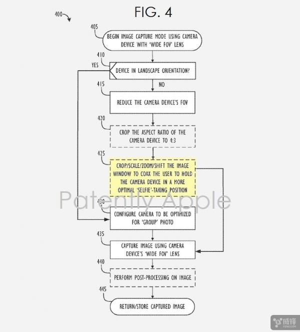 苹果通过了一份专门针对自拍视野专利