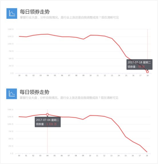 微信为什么淘宝客群？微信淘宝客账号真正的原因介绍