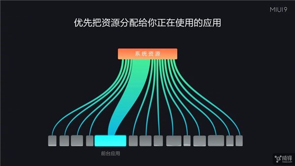 小米MIUI 9 是最快的安卓系统吗？