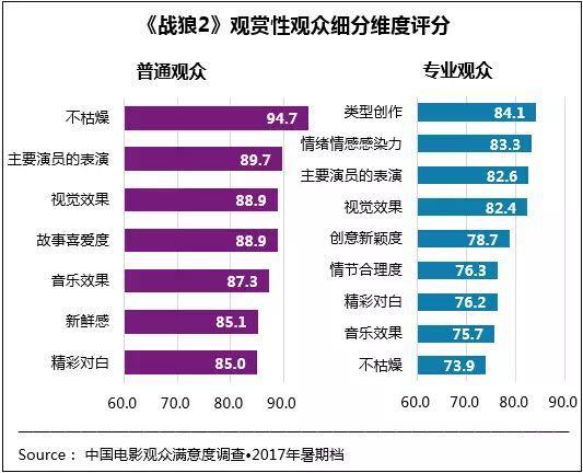 战狼2默过美人鱼吗？战狼2票房会突破30亿超过美人鱼吗