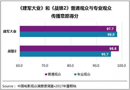 战狼2默过美人鱼吗？战狼2票房会突破30亿超过美人鱼吗