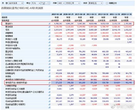 百丽退市原因是什么？百丽被售100亿