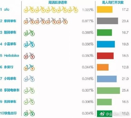 共享单车新规正式发布 未满12岁儿童不得使用【附新规】