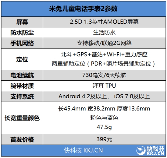 米兔儿童电话手表2怎么样？附专业测评