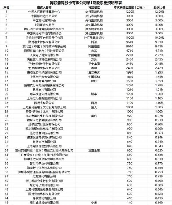 网联清算平台是什么？支付宝财付通被收编有什么影响？