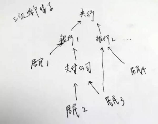 网联清算平台是什么？支付宝财付通被收编有什么影响？