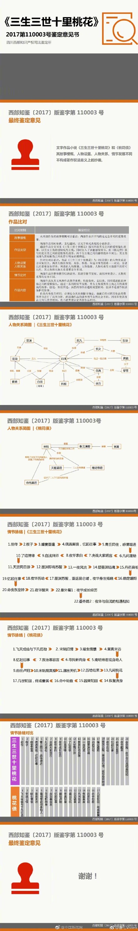 唐七否认抄袭？附声明及鉴定书