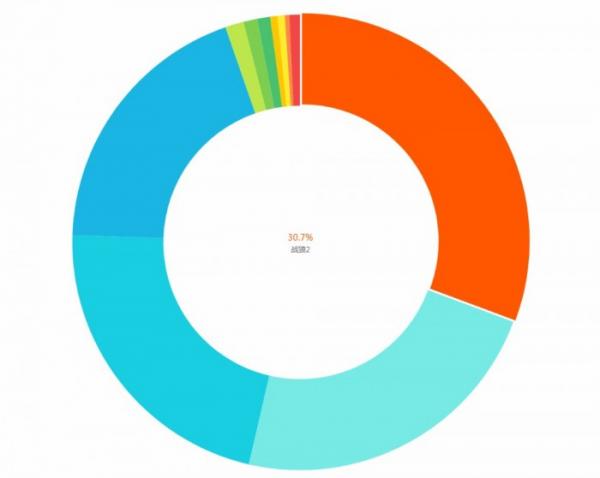 战狼2票房预期多少亿？票房有望超40亿元