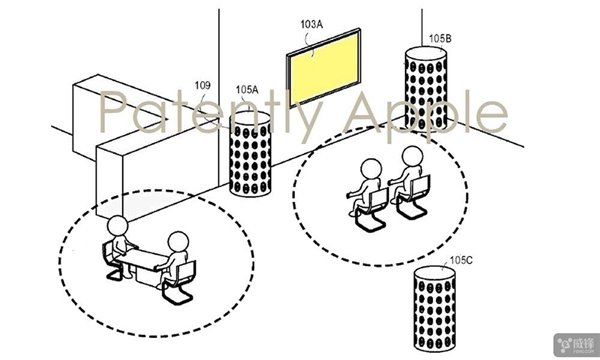 苹果提交新专利: 多通道智能扬声器系统，你了解吗？
