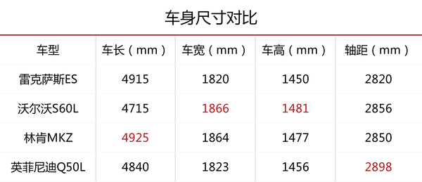 30万左右买什么车好?男女都能开的30万性价比最高的桥车推荐