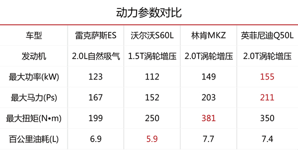 30万左右买什么车好?男女都能开的30万性价比最高的桥车推荐