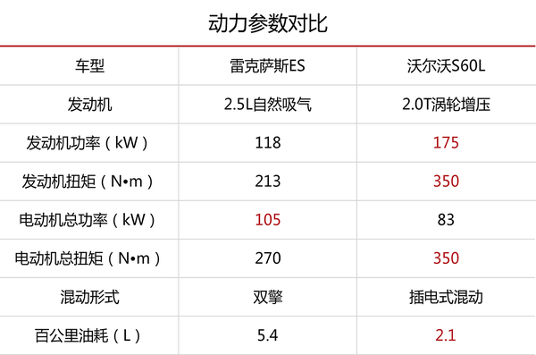 30万左右买什么车好?男女都能开的30万性价比最高的桥车推荐