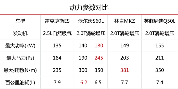 30万左右买什么车好?男女都能开的30万性价比最高的桥车推荐