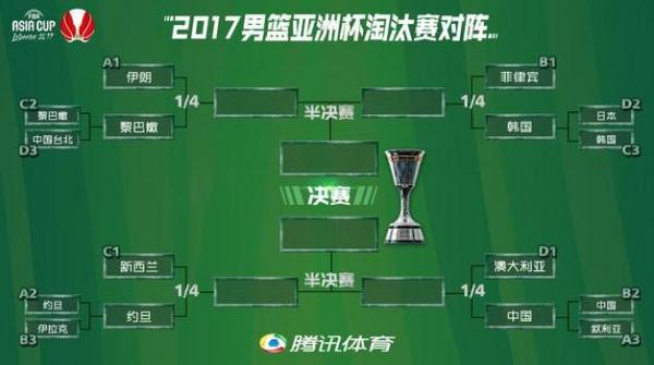 2017男篮亚洲杯八强对阵图