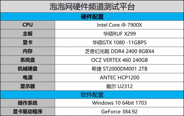 让我如何爱你：《绝地求生》硬件资源占用测试