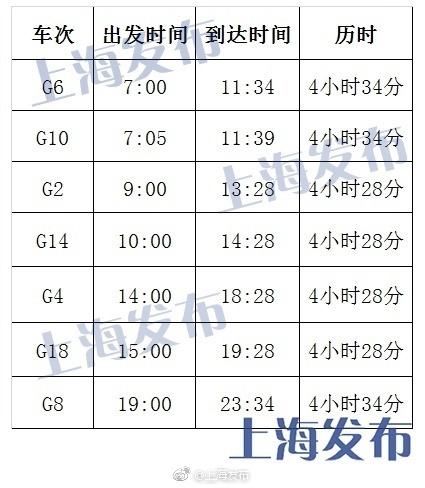 复兴号高铁时刻表及价格 350公里时速且不涨价