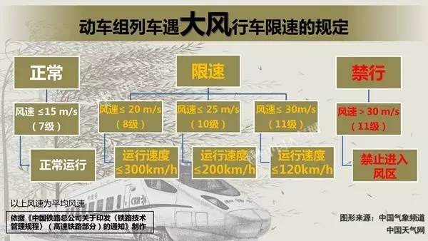 2017天鸽台风最新消息 来看看天鸽台风路径实时走向图片