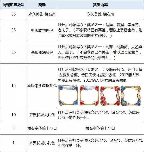 王者荣耀百里玄策什么时候出？附8月24日更新日志