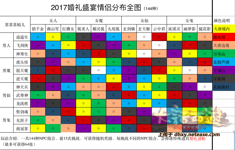 大话西游手游2017年64张请帖怎么刷？附分布图