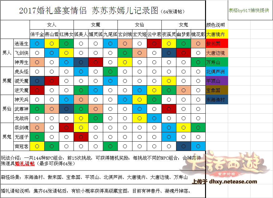 大话西游手游2017年64张请帖怎么刷？附分布图