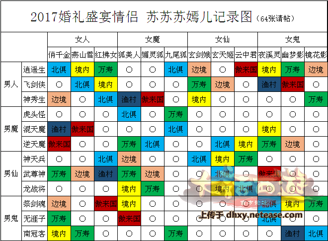 大话西游手游2017年64张请帖怎么刷？附分布图