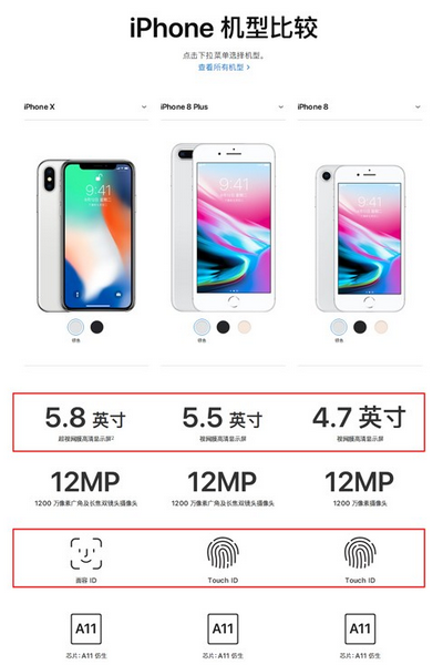 iphone8和iphonex有什么区别？附区别对比分析图