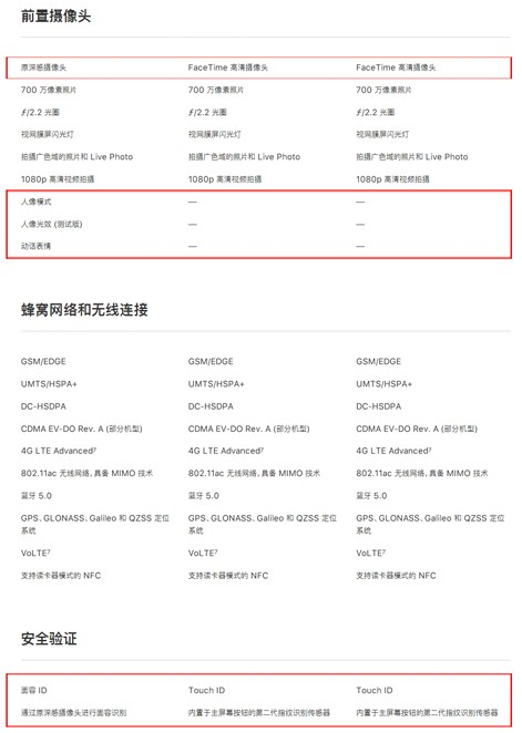 iphone8和iphonex有什么区别？附区别对比分析图