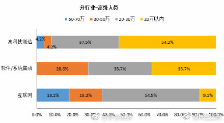 2017年全国本科毕业生起薪是多少？4854你拖后腿了吗？